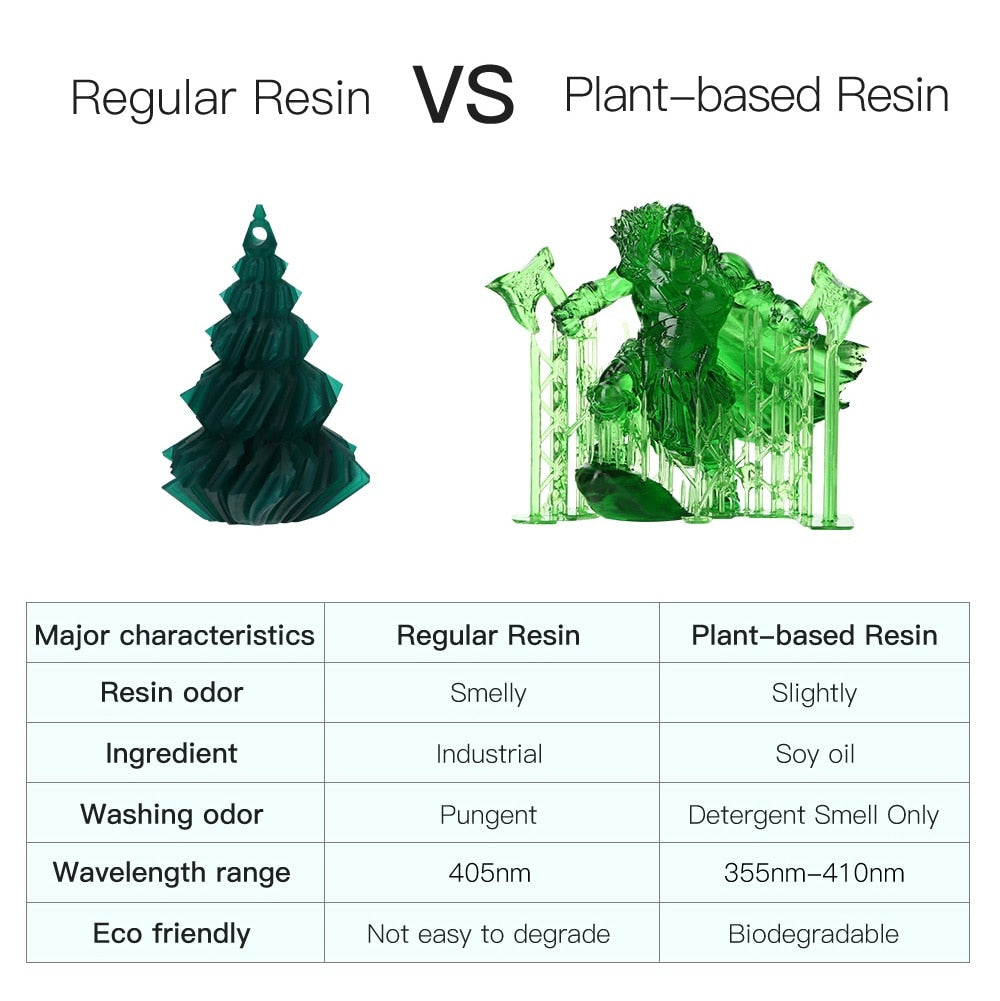 ANYCUBIC Résine UV ECO à base de plantes , odeur ultra-faible sans produits chimiques nocifs