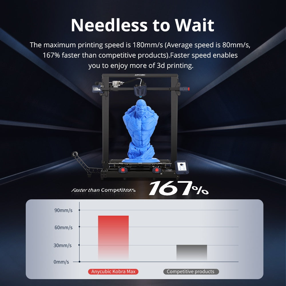 ANYCUBIC KOBRA MAX 400*400*450mm Imprimantes 3D FDM de grande taille d'impression avec extrudeuse directe à double axe Z à mise à niveau automatique
